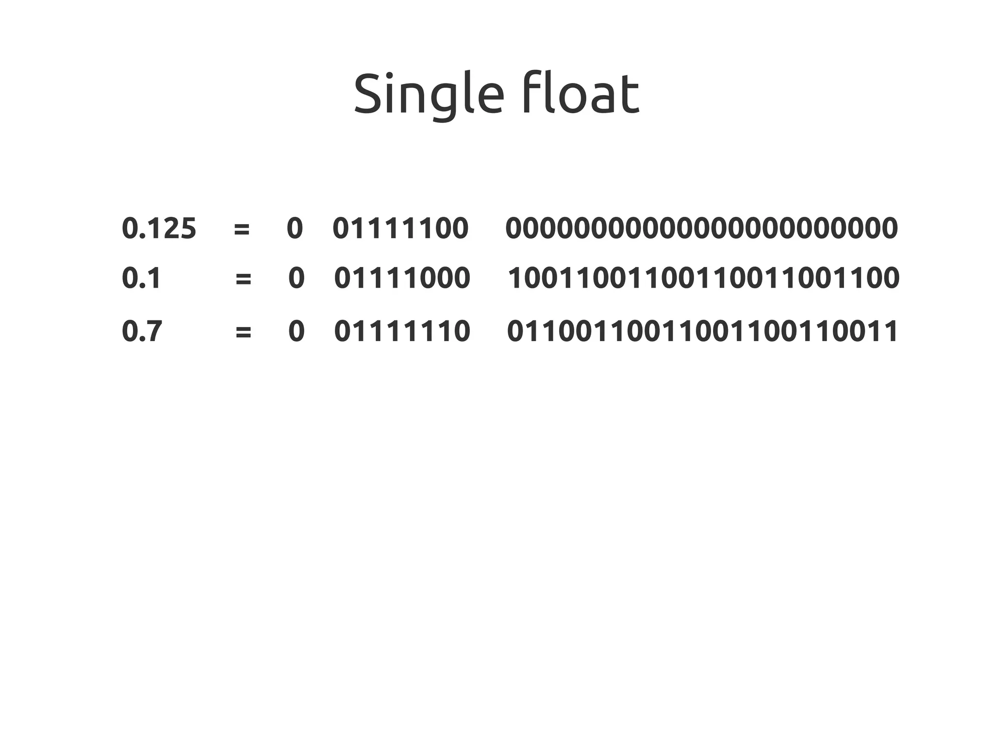 Single float
0.7 = 0 01111110 01100110011001100110011
0.1 = 0 01111000 10011001100110011001100
0.125 = 0 01111100 00000000000000000000000
 
