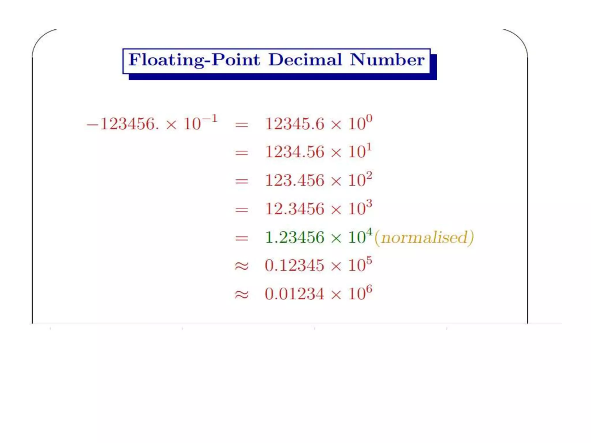 Floating point arithmetic | PPT | Physics | Science