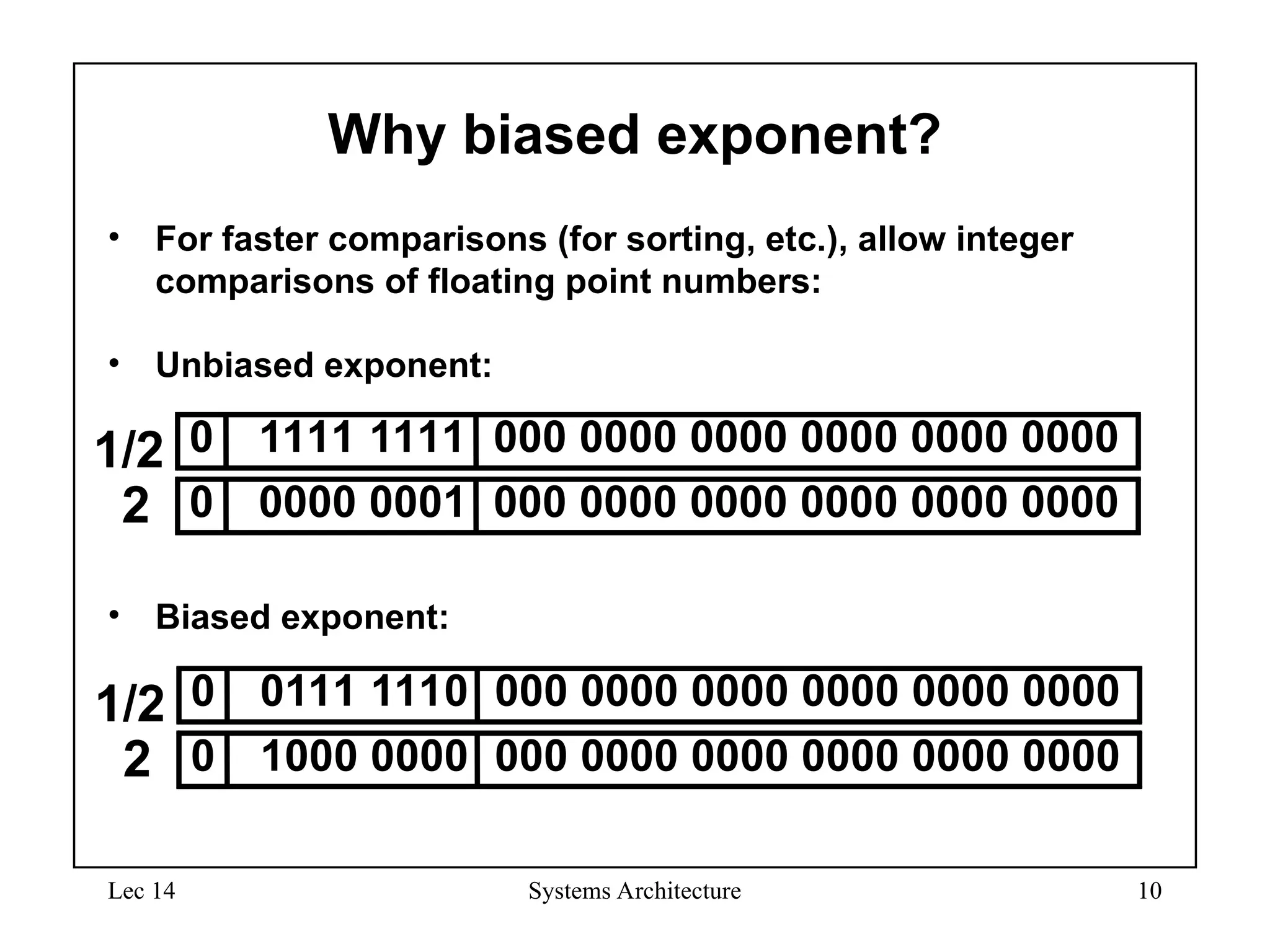 Lec 14 Systems Architecture 10
Why biased exponent?
• For faster comparisons (for sorting, etc.), allow integer
comparisons of floating point numbers:
• Unbiased exponent:
• Biased exponent:
0 1111 1111 000 0000 0000 0000 0000 0000
0 0000 0001 000 0000 0000 0000 0000 0000
1/2
2
0 0111 1110 000 0000 0000 0000 0000 0000
0 1000 0000 000 0000 0000 0000 0000 0000
1/2
2
 