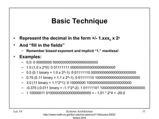 Lec 14 Systems Architecture 11
Basic Technique
• Represent the decimal in the form +/- 1.xxxb x 2y
• And “fill in the fields”
– Remember biased exponent and implicit “1.” mantissa!
• Examples:
– 0.0: 0 00000000 00000000000000000000000
– 1.0 (1.0 x 2^0): 0 01111111 00000000000000000000000
– 0.5 (0.1 binary = 1.0 x 2^-1): 0 01111110 00000000000000000000000
– 0.75 (0.11 binary = 1.1 x 2^-1): 0 01111110 10000000000000000000000
– 3.0 (11 binary = 1.1*2^1): 0 10000000 10000000000000000000000
– -0.375 (-0.011 binary = -1.1*2^-2): 1 01111101 10000000000000000000000
– 1 10000011 01000000000000000000000 = - 1.01 * 2^4 = -20.0
http://www.math-cs.gordon.edu/courses/cs311/lectures-2003/
binary.html
 