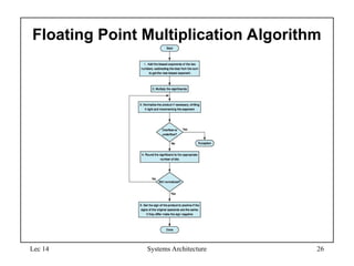 Lec 14 Systems Architecture 26
Floating Point Multiplication Algorithm
 