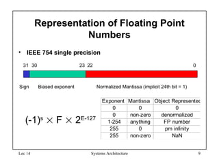 Lec 14 Systems Architecture 9
Representation of Floating Point
Numbers
• IEEE 754 single precision
31 30 23 22 0
Sign Biased exponent Normalized Mantissa (implicit 24th bit = 1)
(-1)s
 F  2E-127
Exponent Mantissa Object Represented
0 0 0
0 non-zero denormalized
1-254 anything FP number
255 0 pm infinity
255 non-zero NaN
 