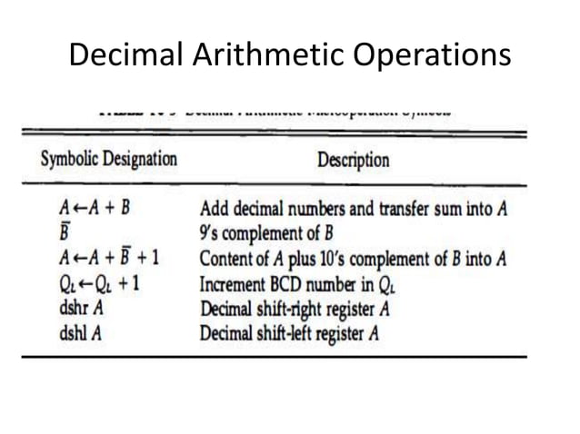 Floating point arithmetic operations (1) | PPTX