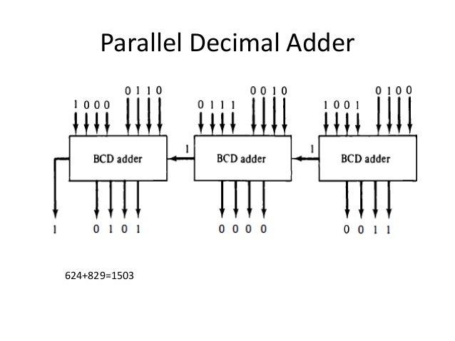 4 BIT ADDER SUBTRACTOR LOGIC CIRCUIT - Auto Electrical Wiring Diagram