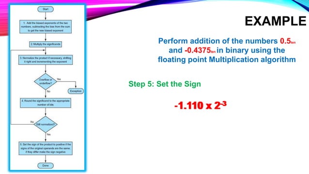 Floating Point Multiplication.pptx | Computing | Technology & Computing