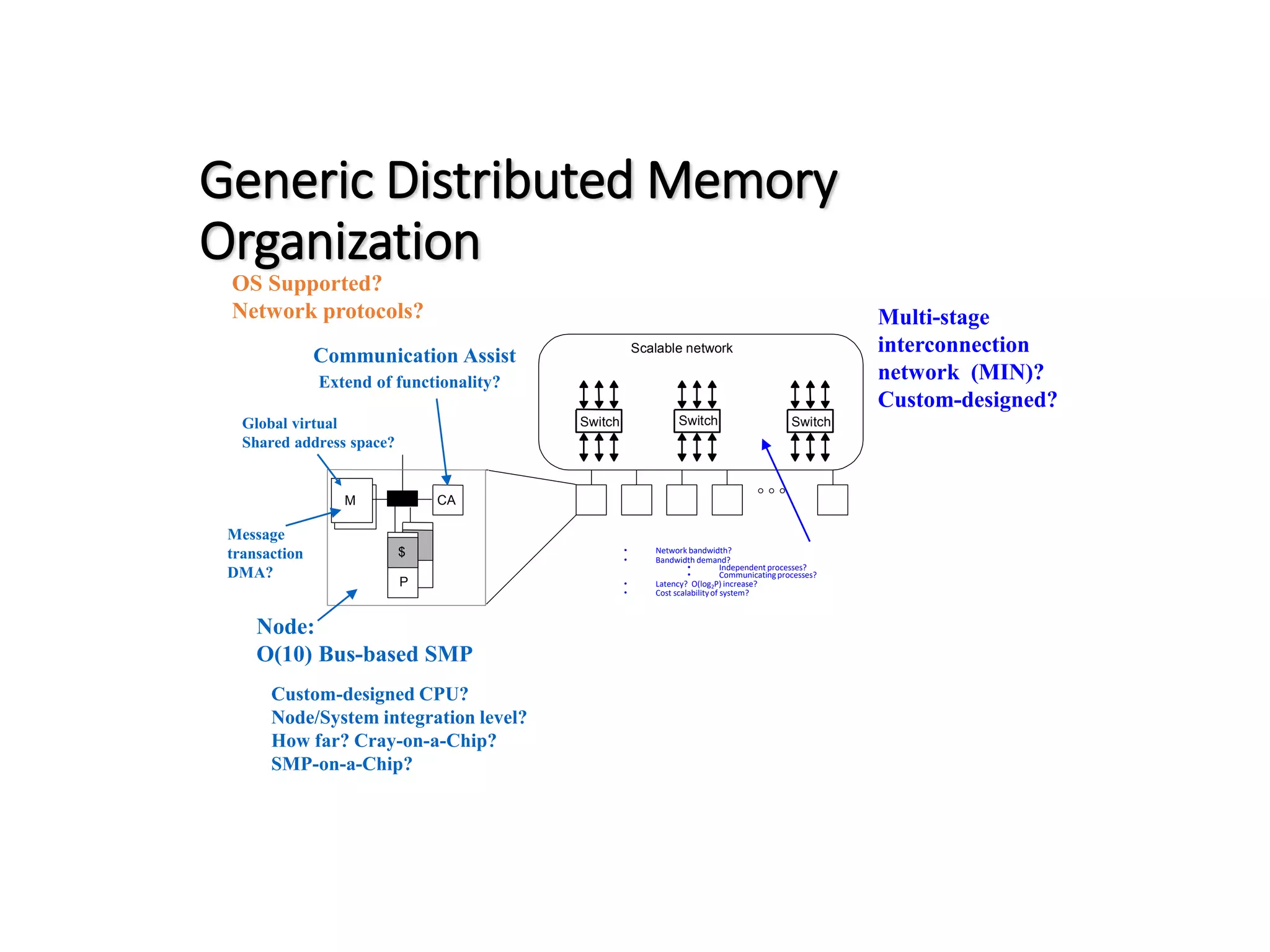 Generic Distributed Memory Organization • Network bandwidth? • Bandwidth demand? • Independent processes? • Communicatingprocesses? • Latency? O(log2P) increase? • Cost scalabilityof system?  Scalable network CA P $ Switch M Switch Switch Multi-stage interconnection network (MIN)? Custom-designed? Node: O(10) Bus-based SMP Custom-designed CPU? Node/System integration level? How far? Cray-on-a-Chip? SMP-on-a-Chip? OS Supported? Network protocols? Communication Assist Extend of functionality? Message transaction DMA? Global virtual Shared address space? 