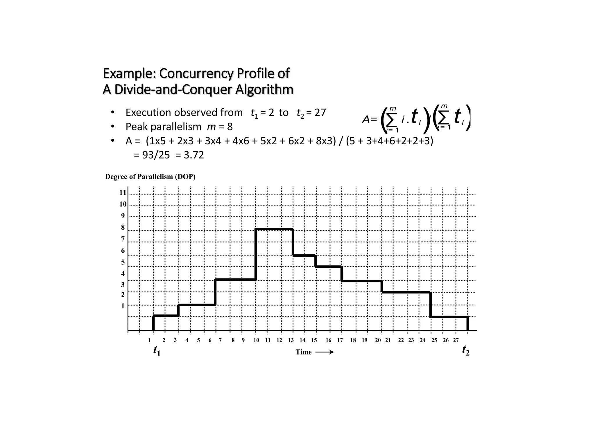 Example: Concurrency Profile of A Divide-and-Conquer Algorithm • Execution observed from t1 = 2 to t2 = 27 • Peak parallelism m = 8 • A = (1x5 + 2x3 + 3x4 + 4x6 + 5x2 + 6x2 + 8x3) / (5 + 3+4+6+2+2+3) = 93/25 = 3.72 Degree of Parallelism (DOP) 1 2 3 4 5 6 7 8 9 10 11 12 13 14 15 16 17 18 19 20 21 22 23 24 25 26 27 11 10 9 8 7 6 5 4 3 2 1 Time t1 t2 A= (∑ i= 1 m i .ti )/(∑ i = 1 m ti) 