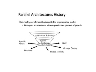 Parallel Architectures History
Application Software
System
Software SIMD
Message Passing
Shared Memory
Dataflow
Systolic
Arrays
Architecture
Historically, parallel architectures tied to programming models
• Divergent architectures, with no predictable pattern of growth.
 