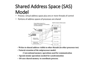 Shared Address Space (SAS)
Model
• Process: virtual address space plus one or more threads of control
• Portions of address spaces of processes are shared
• Writes to shared address visible to other threads (in other processes too)
• Natural extension of the uniprocessor model:
• Conventional memory operations used for communication
• Special atomic operations needed for synchronization
• OS uses shared memory to coordinate processes
St or e
P1
P2
Pn
P0
Load
P0 pr i vat e
P1 pr i vat e
P2 pr i vat e
Pn pr i vat e
Virtual address spaces for a
collection of processes communicating
via shared addresses
Machine physical address space
Shared portion
of address space
Private portion
of address space
Common physical
addresses
 