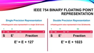 IEEE 754 BINARY FLOATING POINT
REPRESENTATION
Single Precision Representation Double Precision Representation
A floating-point value represented in a single 32-bit word. A floating-point value represented in two 32-bitwords.
31 30……......23 22……………………………….0
S E’ Fraction
63 62……......52 51……………………………….0
S E’ Fraction
E’ = E + 127 E’ = E + 1023
1 8 23 1 11 52
 