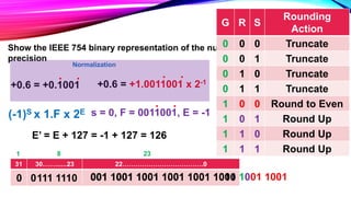 EXAMPLE 2
Show the IEEE 754 binary representation of the number +0.6010 in single
precision
+0.6 = +0.1001
Normalization
+0.6 = +1.0011001 x 2-1
(-1)S x 1.F x 2E s = 0, F = 0011001, E = -1
E’ = E + 127 = -1 + 127 = 126
31 30……......23 22……………………………….0
0 111 1110
1 8 23
0 001 1001 1001 1001 1001 1001 1001 1001
0.40 x 2 = 0.80 0
0.80 x 2 = 1.60 1
0.60 x 2 = 1.20 1
0.20 x 2 = 0.40 0
0.20 x 2 = 0.40 0
0.60 x 2 = 1.20 1
Binary Representation
. . . .
. .
001 1001 1001 1001 1001 1010
G R S
Rounding
Action
0 0 0 Truncate
0 0 1 Truncate
0 1 0 Truncate
0 1 1 Truncate
1 0 0 Round to Even
1 0 1 Round Up
1 1 0 Round Up
1 1 1 Round Up
 