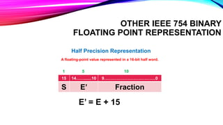 OTHER IEEE 754 BINARY
FLOATING POINT REPRESENTATION
Half Precision Representation
A floating-point value represented in a 16-bit half word.
15 14……......10 9……………………………….0
S E’ Fraction
E’ = E + 15
1 5 10
 