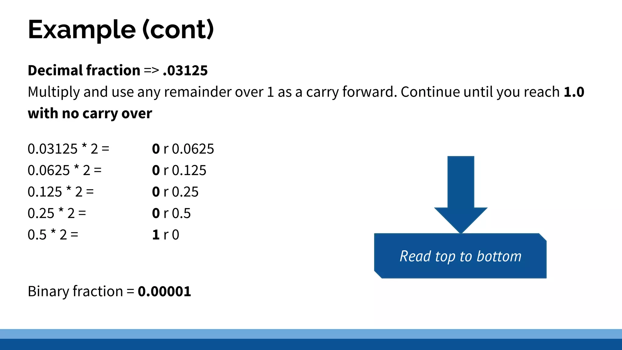 Floating point representation | PPTX