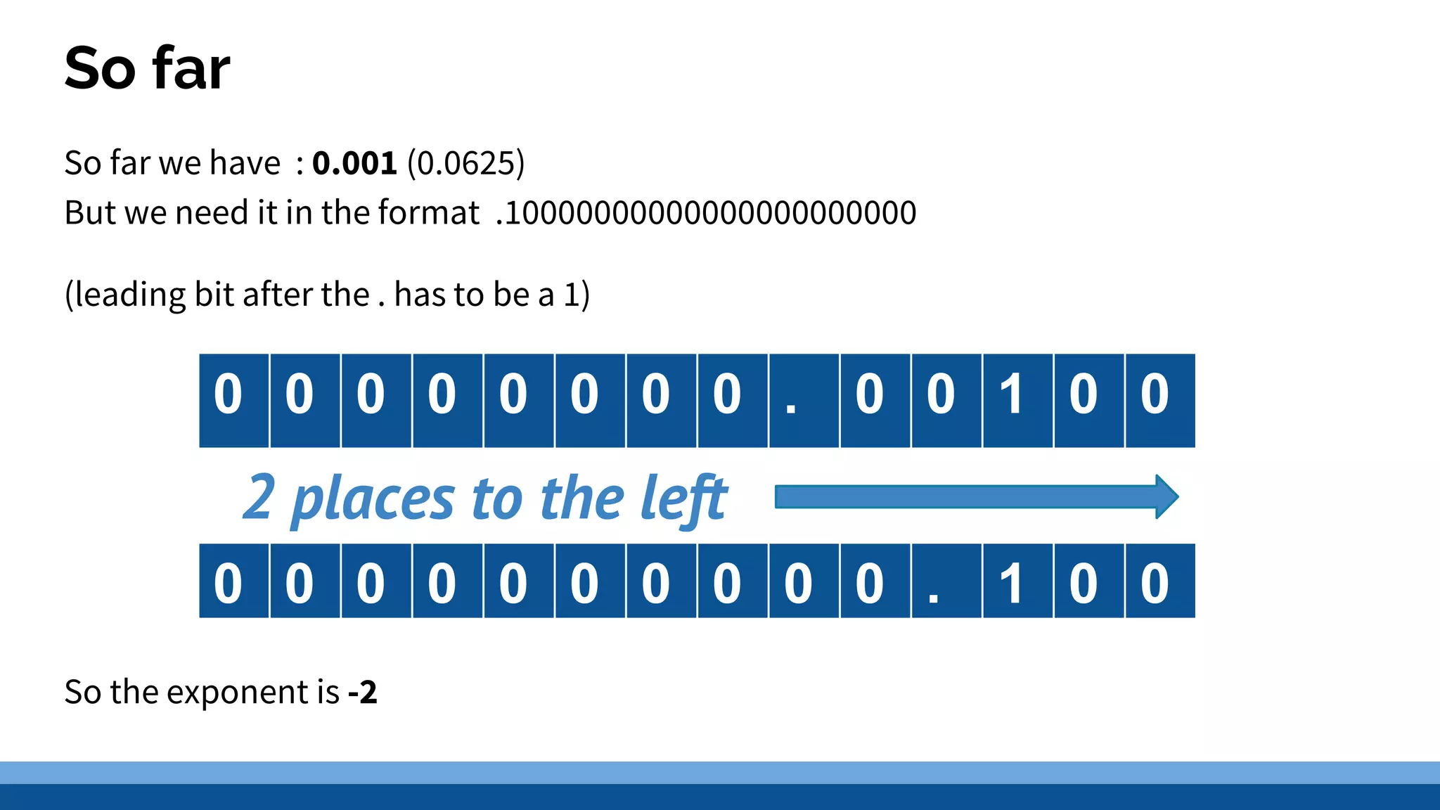 Floating point representation | PPTX