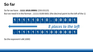 So far
So far we have : 1111 1010.00001 (250.03125)
But we need it in the format : .11111 0100 0001 (the decimal point to the left of the 1)
So the exponent is 8 (1000)
8 places to the left
1 1 1 1 1 0 1 0 . 0 0 0 0 1
. 1 1 1 1 1 0 1 0 0 0 0 0 1
 