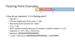 Floating Point Examples
How do you represent -1.5 in floating point?
Sign bit: 1
First the integral part of the value: 1 = 0b1
Now compute the decimal: 0.5 = 0b0.1
1.510 = 1.1b
Dont need to normalize because its already in scientific notation: 1.1 x 20
Exponent: 0 + 127 = 12710 = 011111112
Mantissa: 10000000000000000000002
-1.510 = 1 01111111 10000000000000000000002 = 0xBFC00000
s exp mant
1 8 23