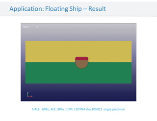 Application: Floating Ship – Result
S-ALE : 699s; ALE: 806s 1 CPU LSDYNA dev.106021 single precision
 