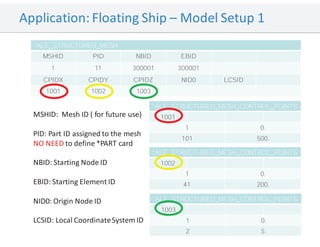 Application: Floating Ship – Model Setup 1
*ALE_STRUCTURED_MESH
MSHID PID NBID EBID
1 11 300001 300001
CPIDX CPIDY CPIDZ NID0 LCSID
1001 1002 1003
*ALE_STRUCTURED_MESH_CONTROL_POINTS
1001
1 0.
101 500.
*ALE_STRUCTURED_MESH_CONTROL_POINTS
1003
1 0.
2 5.
MSHID: Mesh ID ( for future use)
PID: Part ID assigned to the mesh
NO NEED to define *PART card
NBID: Starting Node ID
EBID: Starting Element ID
NID0: Origin Node ID
LCSID: Local CoordinateSystem ID
*ALE_STRUCTURED_MESH_CONTROL_POINTS
1002
1 0.
41 200.
 