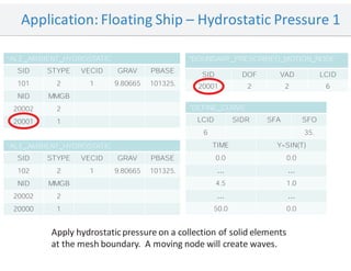 Application: Floating Ship – Hydrostatic Pressure 1
*ALE_AMBIENT_HYDROSTATIC
SID STYPE VECID GRAV PBASE
101 2 1 9.80665 101325.
NID MMGB
20002 2
20001 1
*BOUNDARY_PRESCRIBED_MOTION_NODE
SID DOF VAD LCID
20001 2 2 6
*ALE_AMBIENT_HYDROSTATIC
SID STYPE VECID GRAV PBASE
102 2 1 9.80665 101325.
NID MMGB
20002 2
20000 1
*DEFINE_CURVE
LCID SIDR SFA SFO
6 35.
TIME Y=SIN(T)
0.0 0.0
… …
4.5 1.0
… …
50.0 0.0
Apply hydrostaticpressure on a collection of solid elements
at the mesh boundary. A moving node will create waves.
 