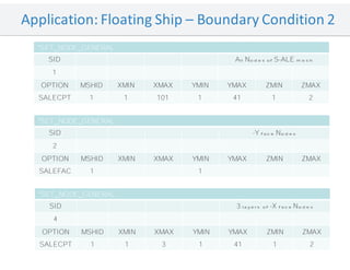 Application: Floating Ship – Boundary Condition 2
*SET_NODE_GENERAL
SID All Nodesof S-ALEmesh
1
OPTION MSHID XMIN XMAX YMIN YMAX ZMIN ZMAX
SALECPT 1 1 101 1 41 1 2
*SET_NODE_GENERAL
SID -Y face Nodes
2
OPTION MSHID XMIN XMAX YMIN YMAX ZMIN ZMAX
SALEFAC 1 1
*SET_NODE_GENERAL
SID 3 layers of -X faceNodes
4
OPTION MSHID XMIN XMAX YMIN YMAX ZMIN ZMAX
SALECPT 1 1 3 1 41 1 2
 