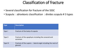 Classification of fracture
• Several classification for fracture of the SSSC
• Scapula : zdravkovic classification : divides scapula # 3 types
Type Description
Type I Fracture of the body of scapula
Type II Fracture of the apophysis including the coracoid and
acromion
Type III Fracture of the supero – lateral angle including the neck of
glenoid
 