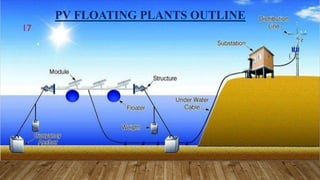Floating solar power plant converted | PDF