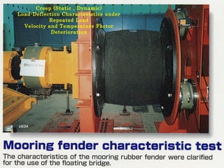 Creep (Static , Dynamic)
   Load-Deflection Characteristics under
              Repeated Load
     Velocity and Temperature Factor
               Deterioration




S. 　 UEDA 　
 