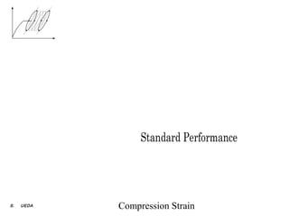 B
Reac                           B’
tion       A   C A’
For                           C’
ce
                         D’

           Compression
           Strain




                                            Standard Performance



                                     Compression Strain(%)
       S. 　 UEDA                    Compression Strain
 