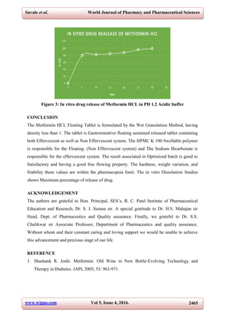 www.wjpps.com Vol 5, Issue 4, 2016. 2465
Savale et al. World Journal of Pharmacy and Pharmaceutical Sciences
Figure 3: In vitro drug release of Metformin HCL in PH 1.2 Acidic buffer
CONCLUSION
The Metformin HCL Floating Tablet is formulated by the Wet Granulation Method, having
density less than 1. The tablet is Gastroretentive floating sustained released tablet containing
both Effervescent as well as Non Effervescent system. The HPMC K 100 Swellable polymer
is responsible for the Floating. (Non Effervescent system) and The Sodium Bicarbonate is
responsible for the effervescent system. The result associated in Optimized batch is good to
Satisfactory and having a good free flowing property. The hardness, weight variation, and
friability these values are within the pharmacopeia limit. The in vitro Dissolution Studies
shows Maximum percentage of release of drug.
ACKNOWLEDGEMENT
The authors are grateful to Hon. Principal, SES’s, R. C. Patel Institute of Pharmaceutical
Education and Research, Dr. S. J. Surana sir. A special gratitude to Dr. H.S. Mahajan sir
Head, Dept. of Pharmaceutics and Quality assurance. Finally, we grateful to Dr. S.S.
Chalikwar sir Associate Professor, Department of Pharmaceutics and quality assurance.
Without whom and their constant caring and loving support we would be unable to achieve
this advancement and precious stage of our life.
REFERENCE
1. Shashank R. Joshi. Metformin. Old Wine in New Bottle‐Evolving Technology and
Therapy in Diabetes. JAPI, 2005; 53: 963‐971.
 