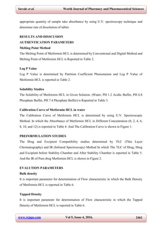 www.wjpps.com Vol 5, Issue 4, 2016. 2461
Savale et al. World Journal of Pharmacy and Pharmaceutical Sciences
appropriate quantity of sample take absorbance by using U.V. spectroscopy technique and
determine rate of dissolution of tablet.
RESULTS AND DISSCUSION
AUTHENTICATION PARAMETERS
Melting Point Method
The Melting Point of Metformin HCL is determined by Conventional and Digital Method and
Melting Point of Metformin HCL is Reported in Table 2.
Log P Value
Log P Value is determined by Partition Coefficient Phenomenon and Log P Value of
Metformin HCL is reported in Table 2.
Solubility Studies
The Solubility of Metformin HCL in Given Solution. (Water, PH 1.2 Acidic Buffer, PH 6.8
Phosphate Buffer, PH 7.4 Phosphate Buffer) is Reported in Table 3.
Calibration Curve of Metformin HCL in water
The Calibration Curve of Metformin HCL is determined by using U.V. Spectroscopic
Method. In which the Absorbance of Metformin HCL in Different Concentration (0, 2, 4, 6,
8, 10, and 12) is reported in Table 4. And The Calibration Curve is shown in Figure 1.
PREFORMULATION STUDIES
The Drug and Excipient Compatibility studies determined by TLC (Thin Layer
Chromatography) and IR (Infrared Spectroscopy) Method In which The TLC of Drug, Drug
and Excipient before Stability Chamber and After Stability Chamber is reported in Table 5.
And the IR of Pure drug Metformin HCL is shown in Figure 2.
EVALUTION PARAMETERS
Bulk density
It is important parameter for determination of Flow characteristic in which the Bulk Density
of Metformin HCL is reported in Table 6.
Tapped Density
It is important parameter for determination of Flow characteristic in which the Tapped
Density of Metformin HCL is reported in Table 6.
 