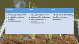 Freshwater Coastal Forest
 failure of food sources- fishing
reduced ability to absorb wastes
 loss of amenity, unsafe for
recreation
 loss of spiritual health
 failure of food sources – fishing
and shell-fish gathering
 reduced ability to absorb wastes
 loss of amenity, unsafe for
recreation
 loss of spiritual health
 nutrient cycle can be disrupted
– long term impacts - watershed
functions, soils, habitat,
employment
 