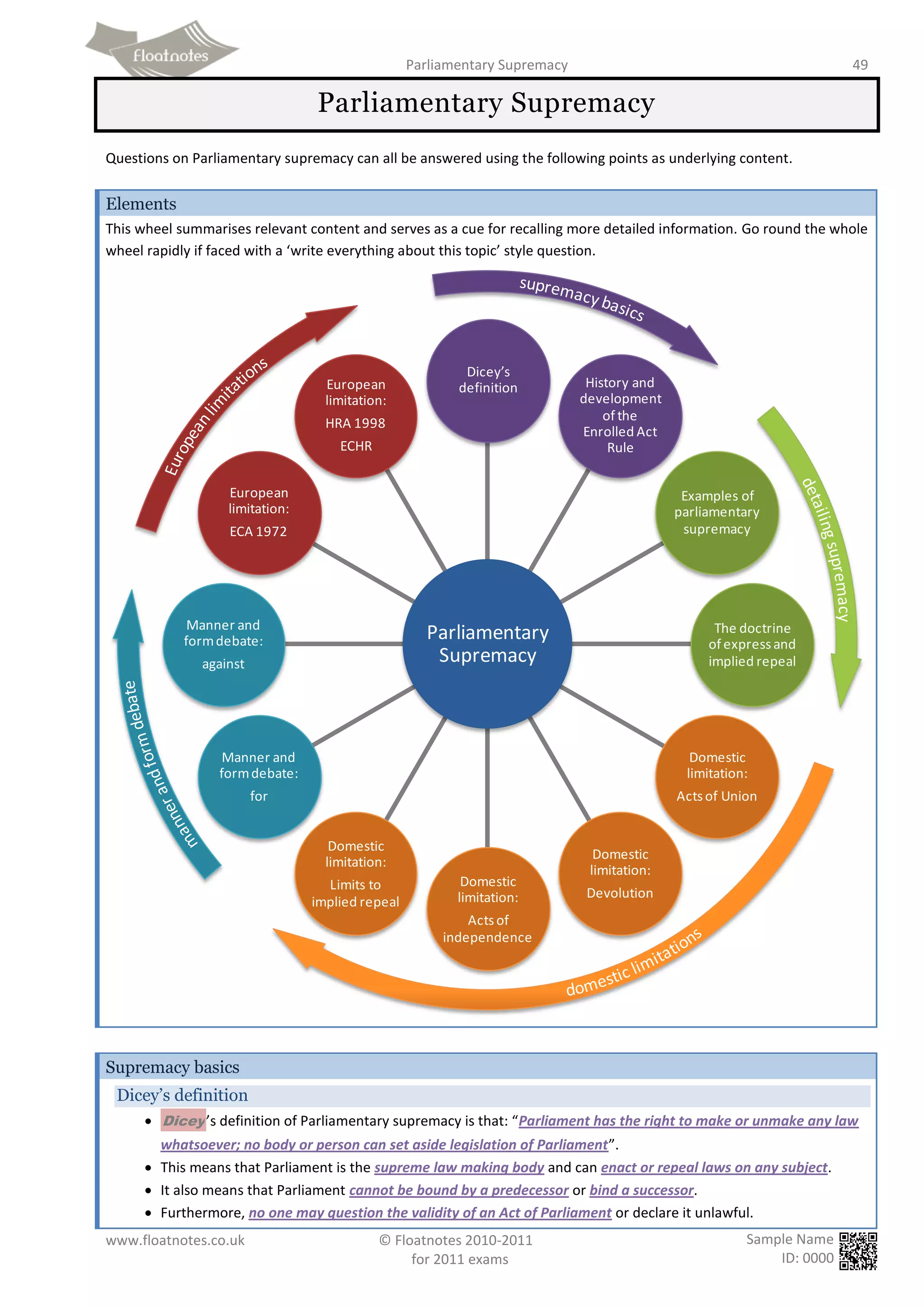 Floatnotes law revision notes | PDF