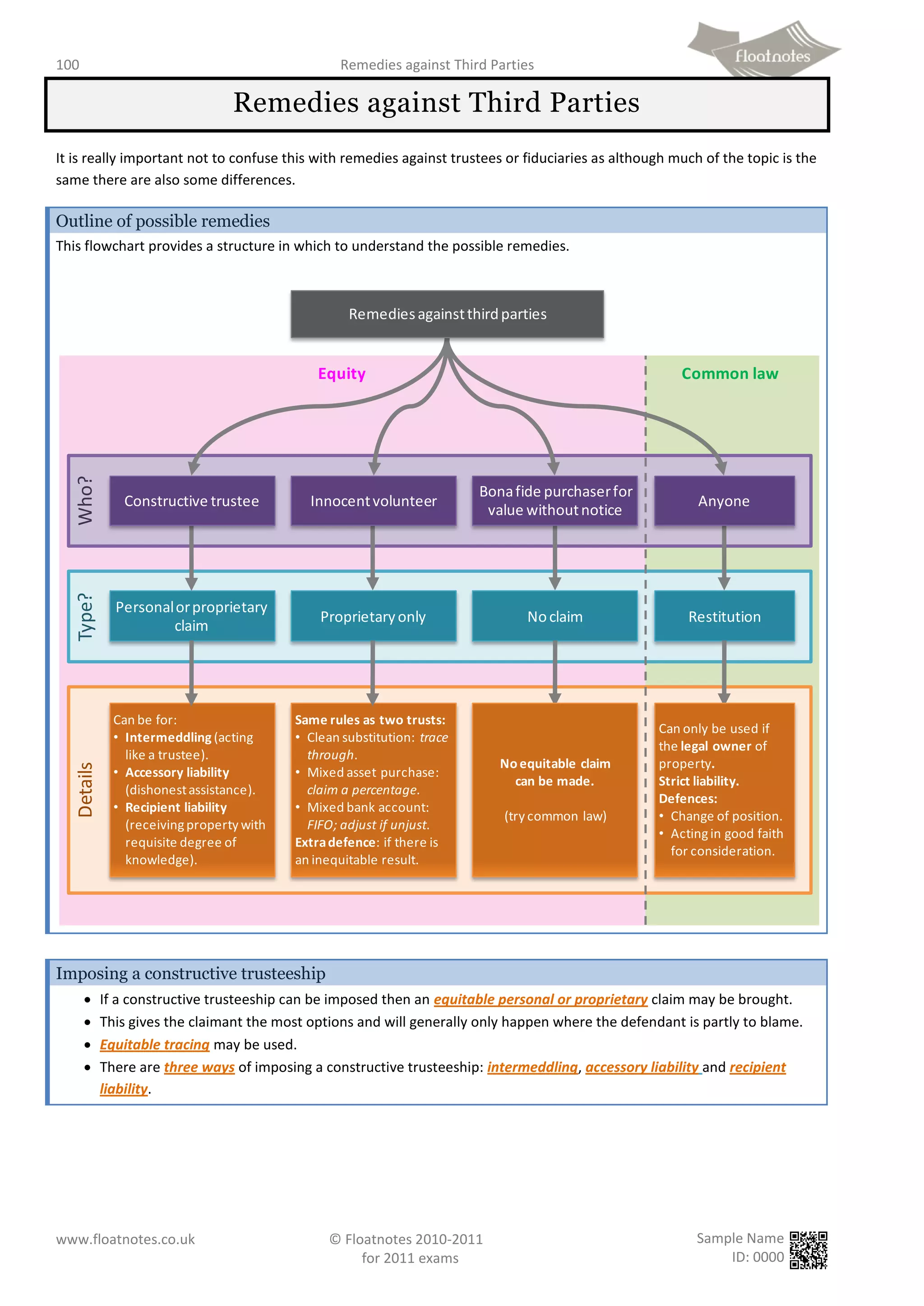 Floatnotes law revision notes | PDF
