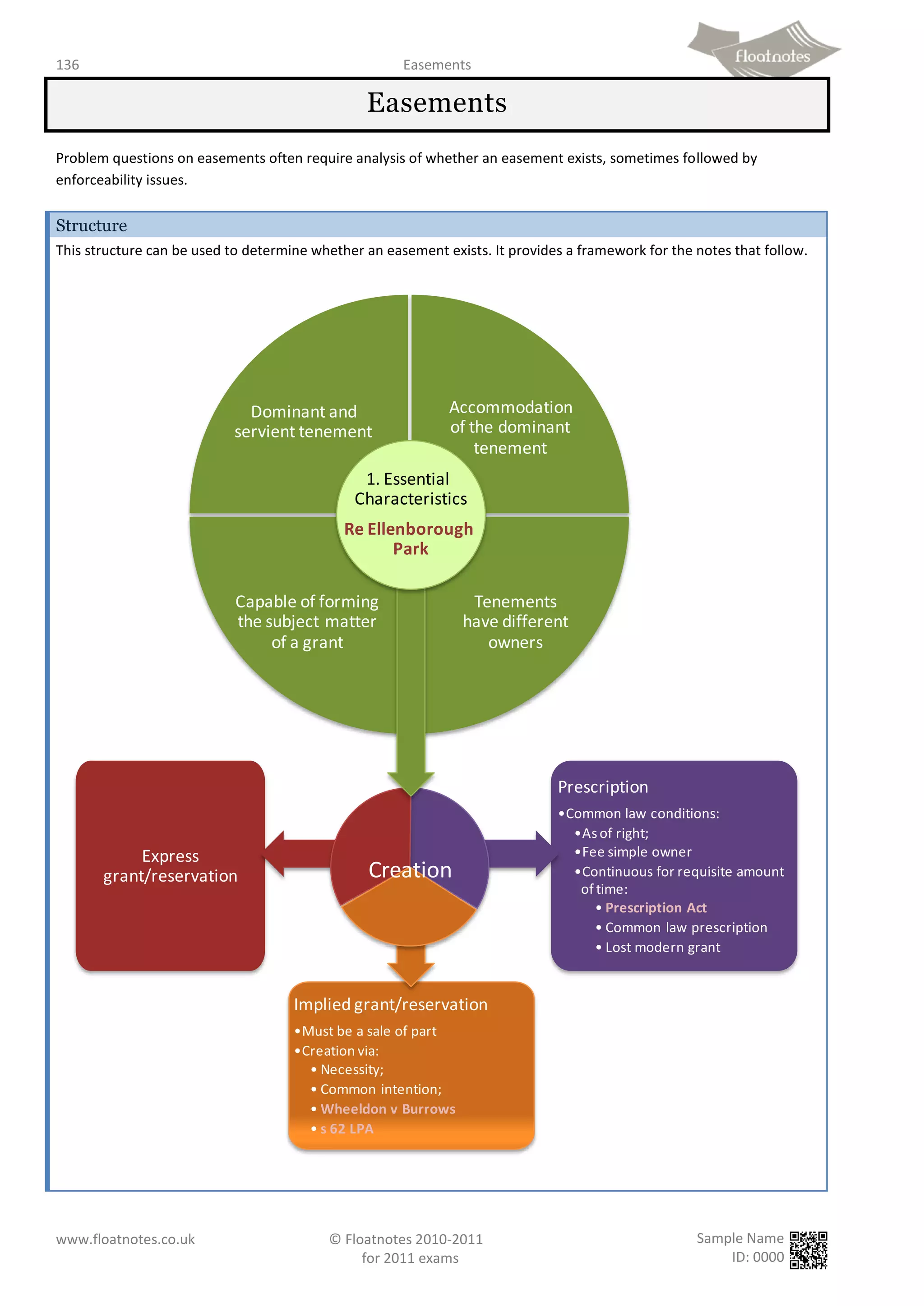 Floatnotes law revision notes | PDF