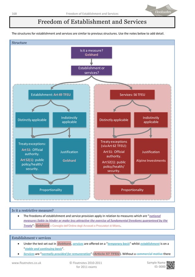 Floatnotes law revision notes | PDF