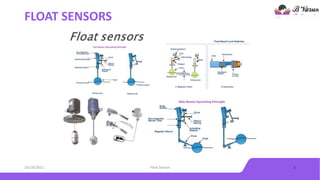 FLOAT SENSORS
10/18/2021 Float Sensor 6
 