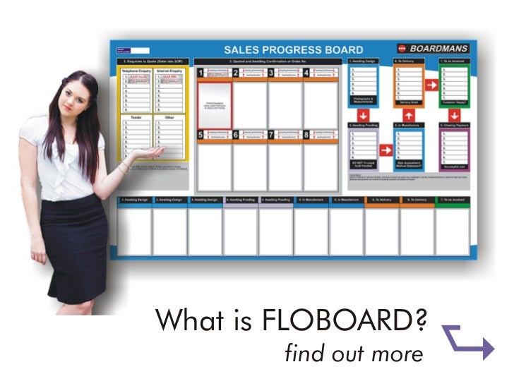 floboard