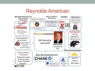 Reynolds American