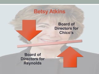 Betsy Atkins
Board of
Directors for
Chico’s
Board of
Directors for
Reynolds
