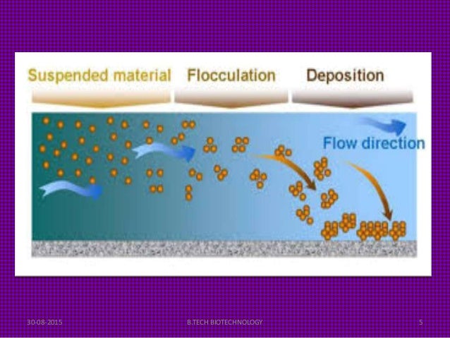 Flocculation & Sedimentation