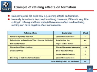 Pele Oy
Example of refining effects on formation
 Sometimes it is not clear how e.g. refining effects on formation.
 Normally formation is improved in refining. However, if there is very little
cutting in refining and fines material have more effect on dewatering,
refining can have negative effect on formation.
18
Refining effects Explanation Effect
Removal of primary fiber wall Lower fiber coarseness –
Delamination and swelling of fibers (internal fibrillation) More flexible fiber ++
External fibrillation Higher surface friction –
Shortening of fibers (cutting) Shorter fibers need less space +++
Creation of fines Small flocs from fines +
Longer dewatering time –
Dissolving of material (hemicellulose) Lower fiber coarseness –
++Total refining effect on formation:
 