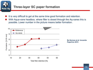 Pele Oy
Three-layer SC paper formation
 It is very difficult to get at the same time good formation and retention.
 With Aqua-vane headbox, where filler is dosed through the Aq-vanes this is
possible. Lower number in the picture means better formation.
26
Bo Norman et al. Innventia
PaperCon 2015
 