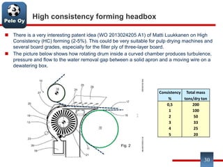Pele Oy
High consistency forming headbox
 There is a very interesting patent idea (WO 2013024205 A1) of Matti Luukkanen on High
Consistency (HC) forming (2-5%). This could be very suitable for pulp drying machines and
several board grades, especially for the filler ply of three-layer board.
 The picture below shows how rotating drum inside a curved chamber produces turbulence,
pressure and flow to the water removal gap between a solid apron and a moving wire on a
dewatering box.
30
Consistency Total mass
% tons/dry ton
0,5 200
1 100
2 50
3 33
4 25
5 20
 
