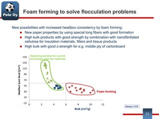 Pele Oy
Foam forming to solve flocculation problems
New possibilities with increased headbox consistency by foam forming:
 New paper properties by using special long fibers with good formation
 High bulk products with good strength by combination with nanofibrillated
cellulose for insulation materials, filters and tissue products
 High bulk with good z-strength for e.g. middle ply of cartonboard
31
Bulk [cm3/g]
Picture: VTT
 