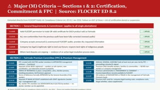 Fpc Risk Comprehensive Guide to FLOCERT Fairtrade Compliance Criteria and ...