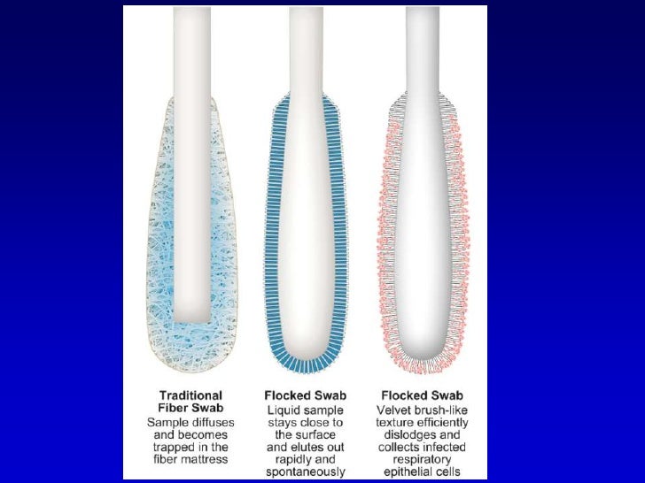 Flocked Swabs