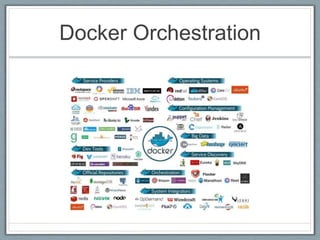 Docker Orchestration
Flocker
 
