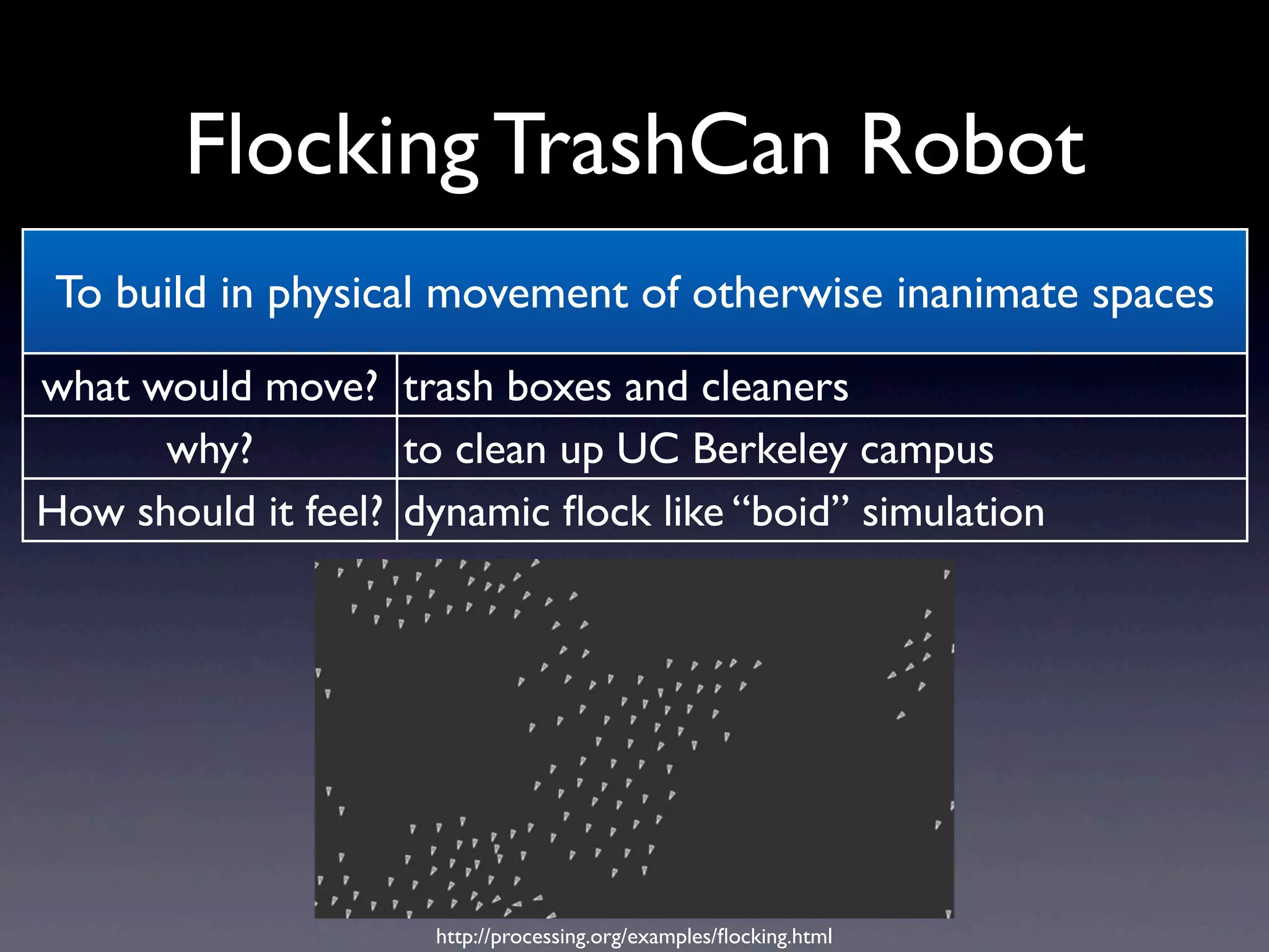 Flocking TrashCan Robot
To build in physical movement of otherwise inanimate spacesTo build in physical movement of otherwise inanimate spaces
what would move? trash boxes and cleaners
why? to clean up UC Berkeley campus
How should it feel? dynamic ﬂock like “boid” simulation
http://processing.org/examples/ﬂocking.html
 