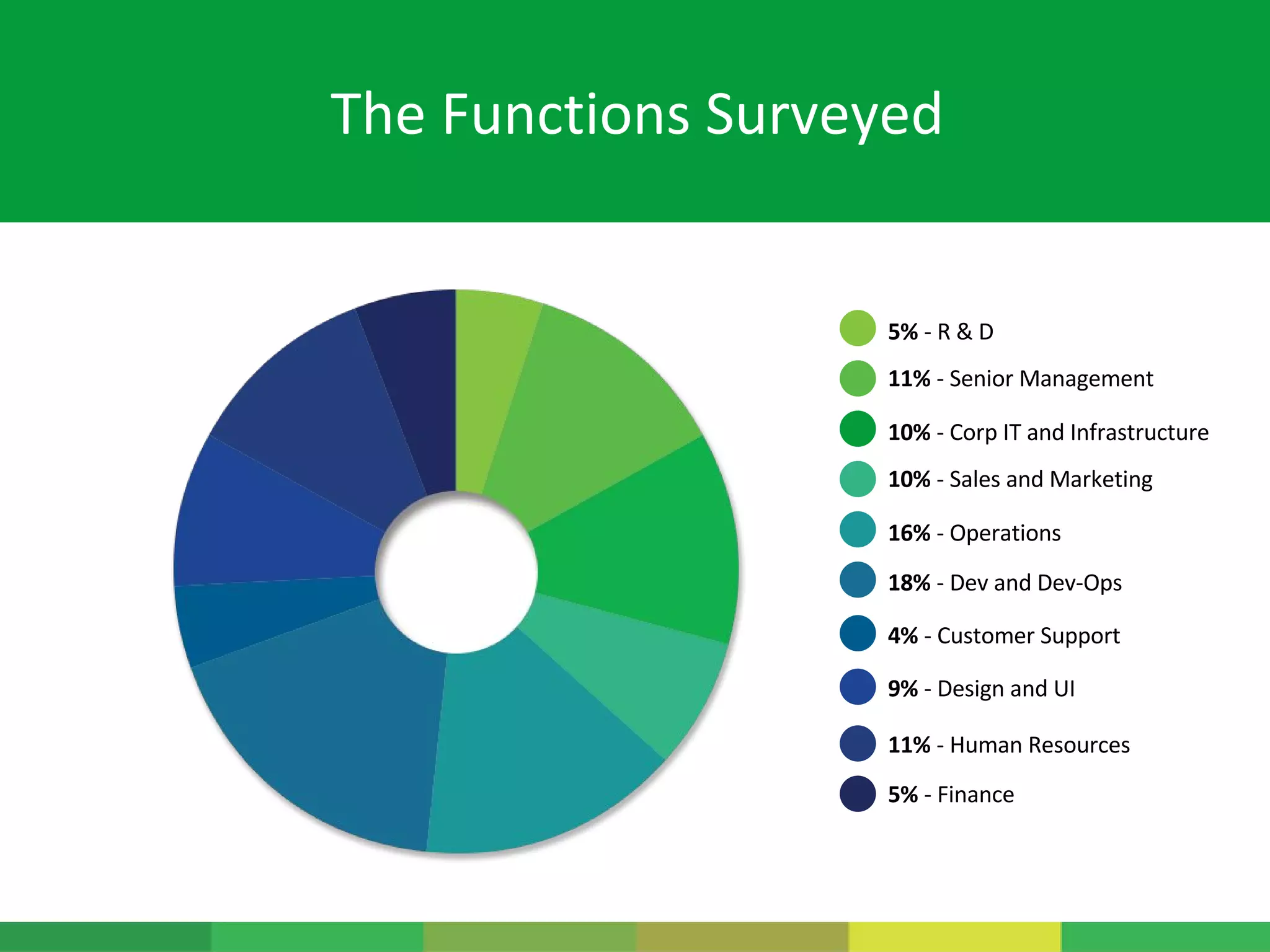 Flock presentation pdf