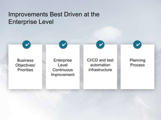 Improvements Best Driven at the
Enterprise Level

✔

Business
Objectives/
Priorities

✔

Enterprise
Level
Continuous
Improvement

✔

✔

CI/CD and test
automation
infrastructure

Planning
Process

 